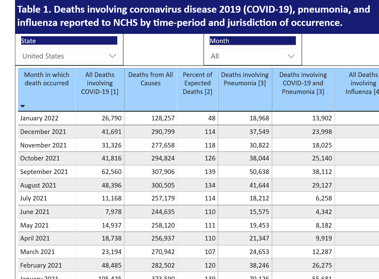 Screenshot 2022-01-29 at 13-59-54 Provisional Death Counts for Coronavirus Disease 2019 (COVID...png