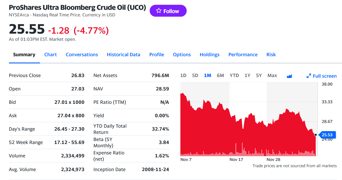 Screenshot 2022-12-07 at 13-03-36 ProShares Ultra Bloomberg Crude Oil (UCO) Stock Price News Q...png