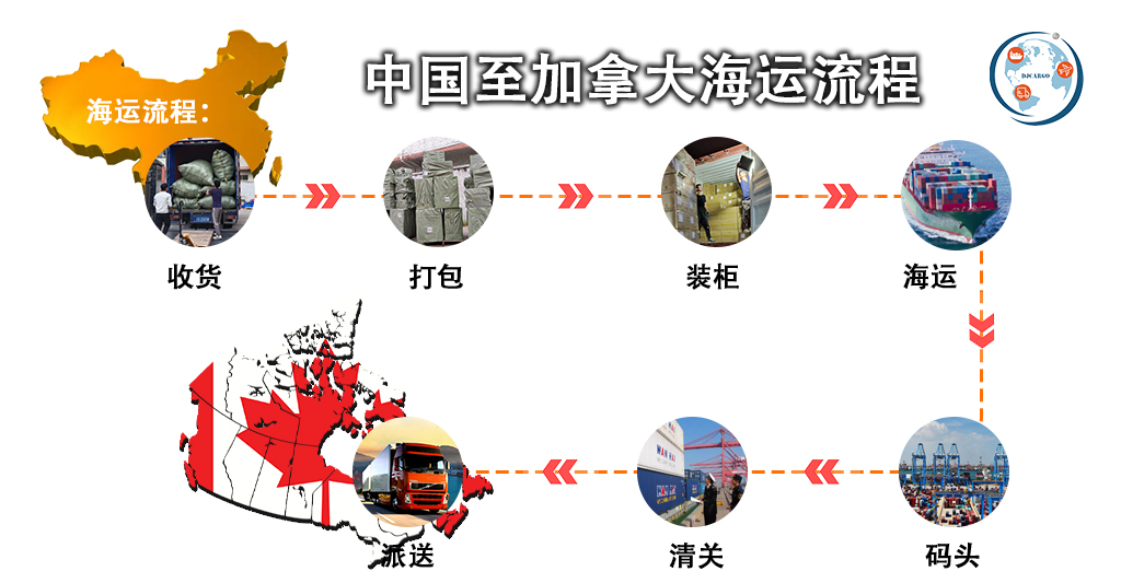 运输流程.jpg
