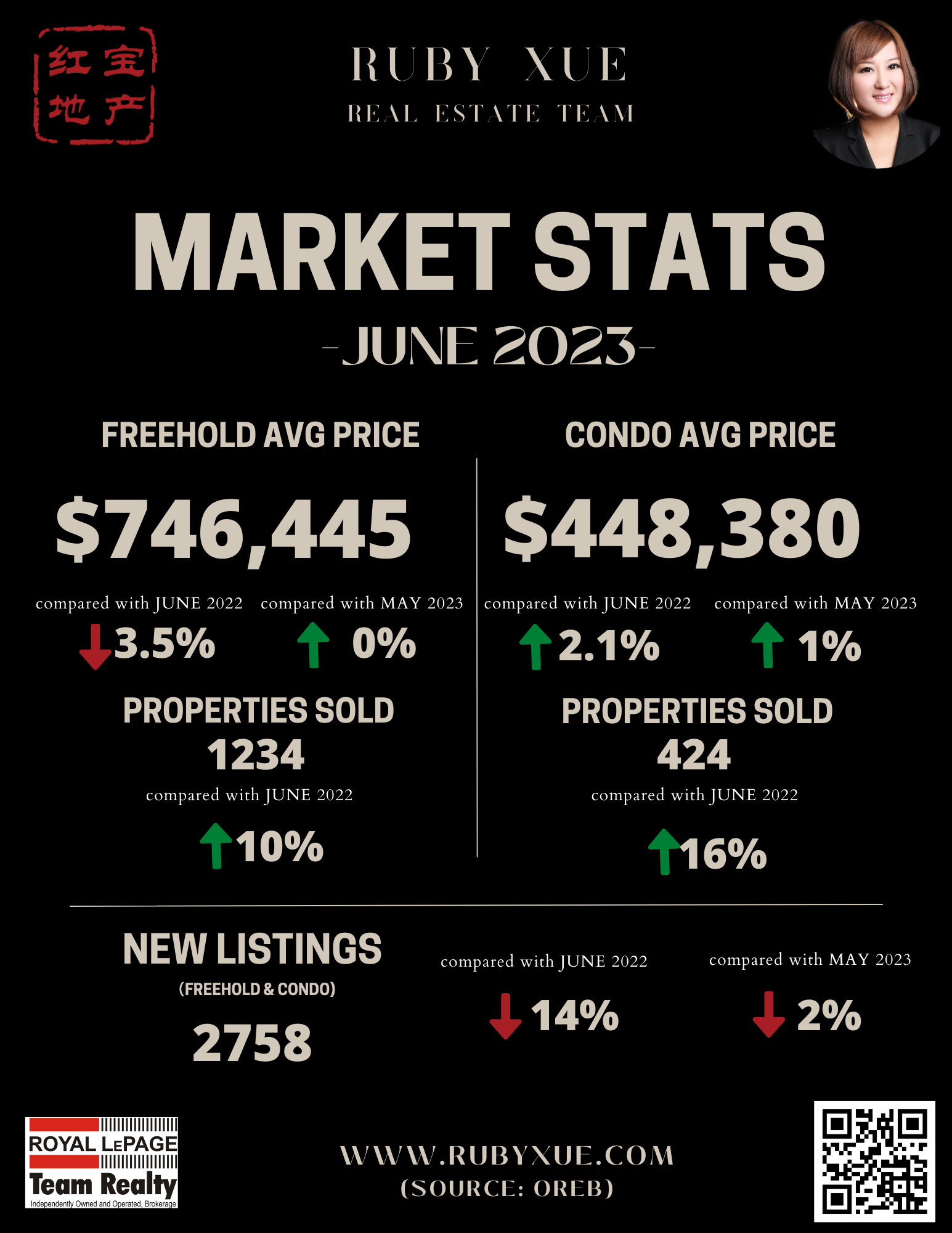 2023 june stats.png