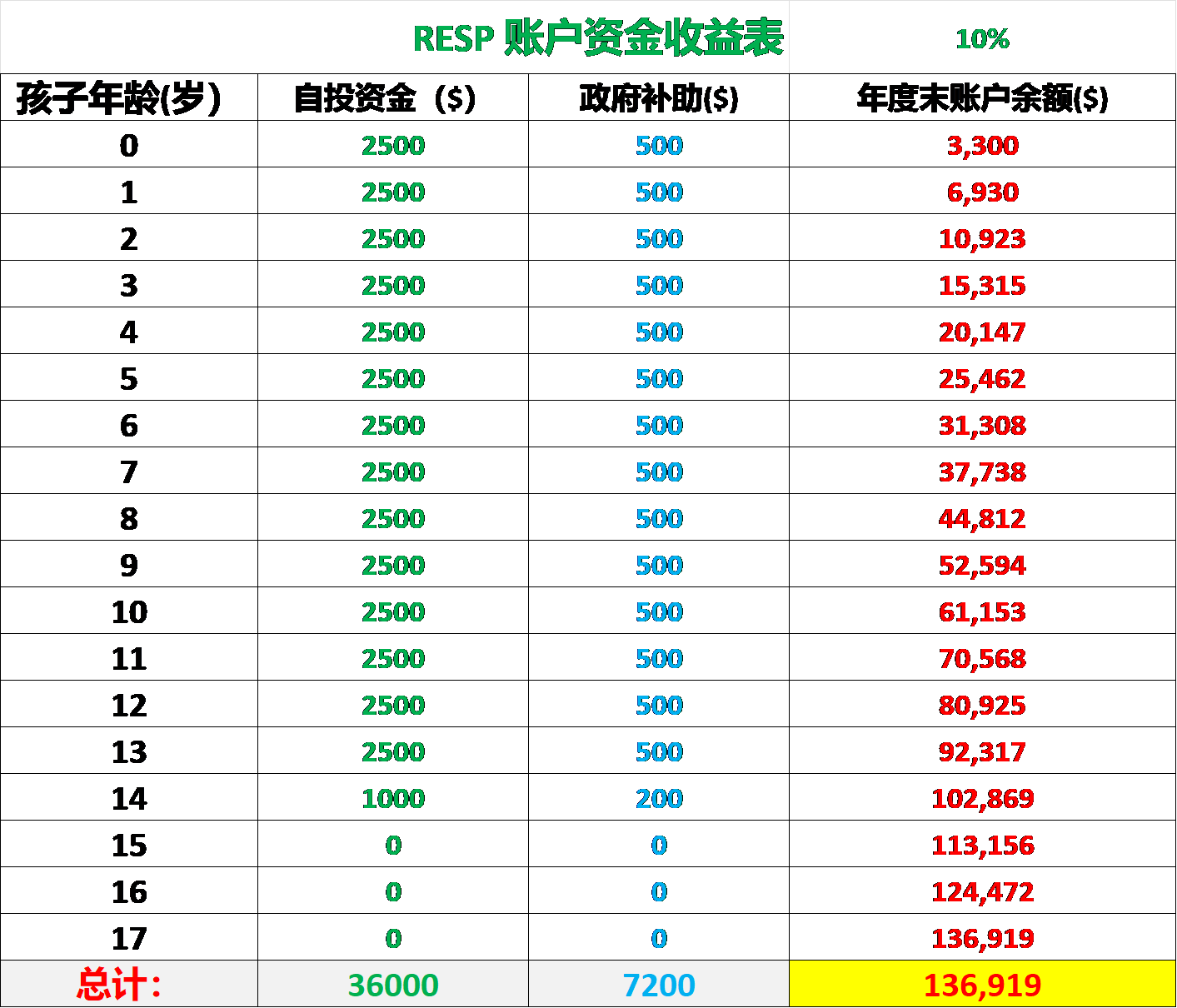 RESP spread sheet.png