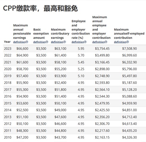 cpp 数值.jpg
