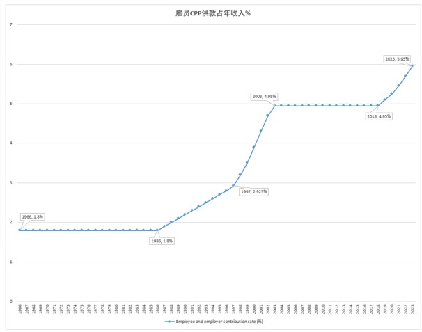 cpp雇员比例.jpg