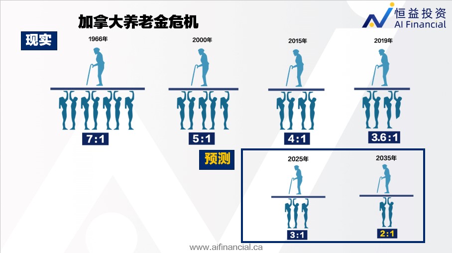 养老危机.jpg