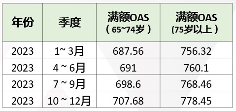 OAS季度.jpg