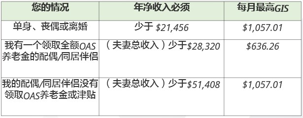 GIS申领.jpg