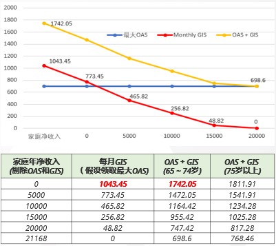 OAS GIS数值关系.jpg