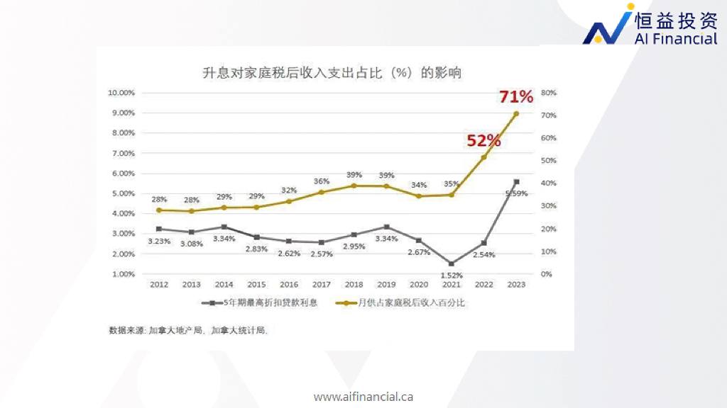 加息.jpg