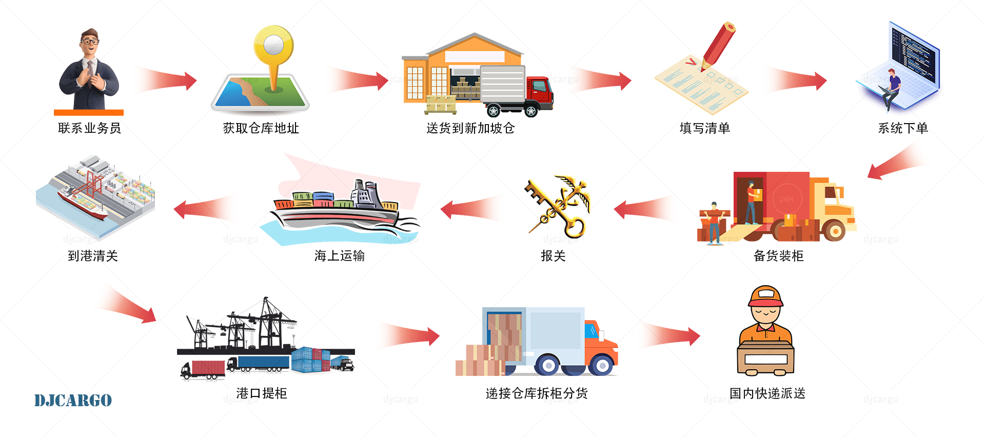 流程图.jpg