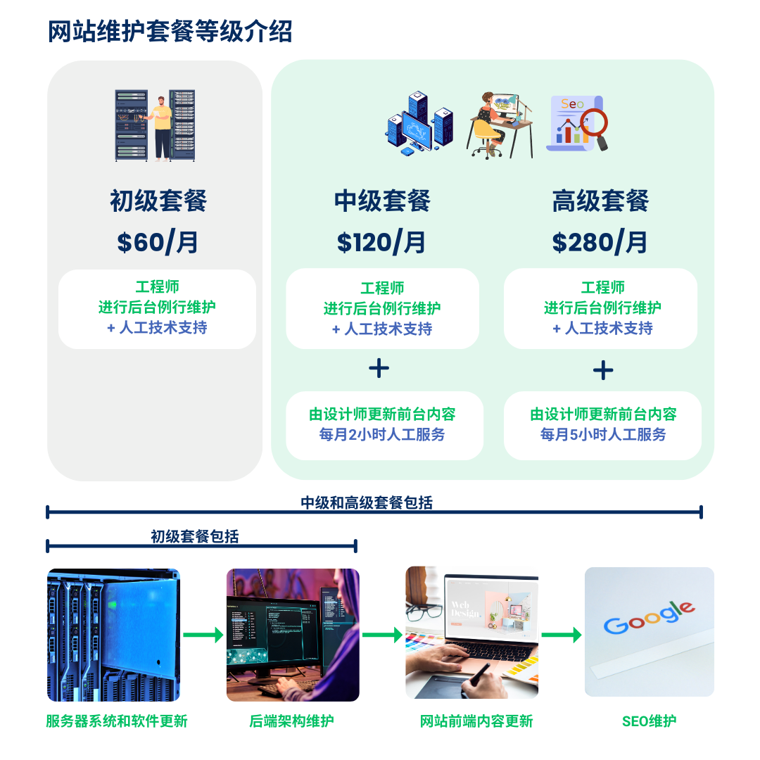Website Maintenance Membership Tiers.png