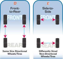 tire_rotation_de.jpg
