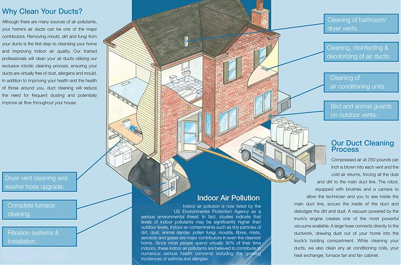 duct-cleaning-House-cut_lg2.jpg