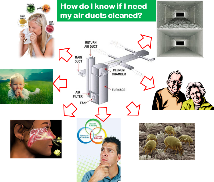 How do I know if I need my air ducts cleaned.png