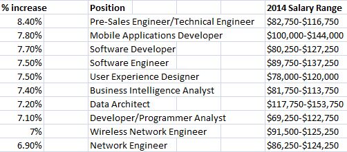 SoftwareJobs.jpg
