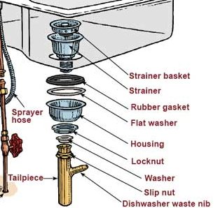 kitchen-sink-plumbing-diagram.jpg