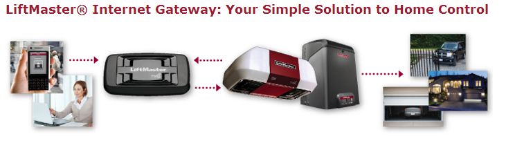 LiftMaster® Internet Gateway.JPG