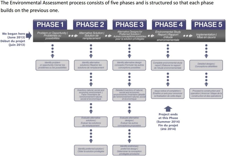 carp road widen ea process.jpg