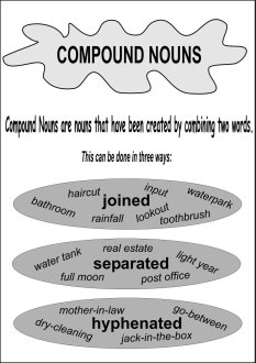 compound-nouns-poster.jpg