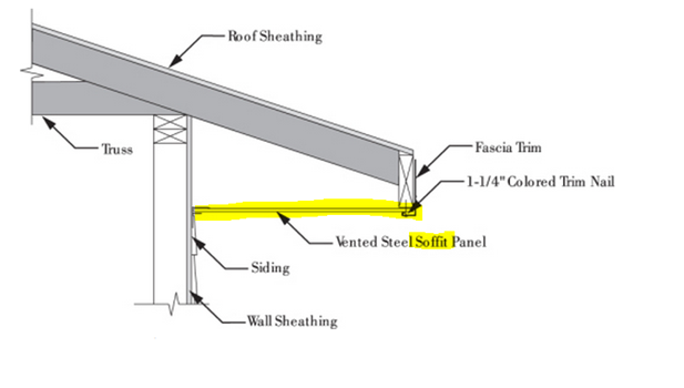 How To Install Eavestrough End Caps