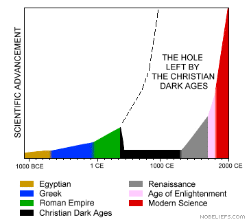 DarkAges.gif
