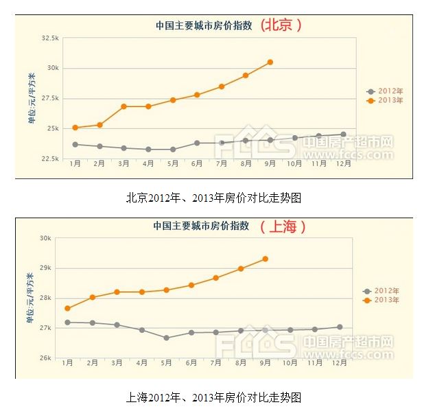 beijingshanghai.JPG