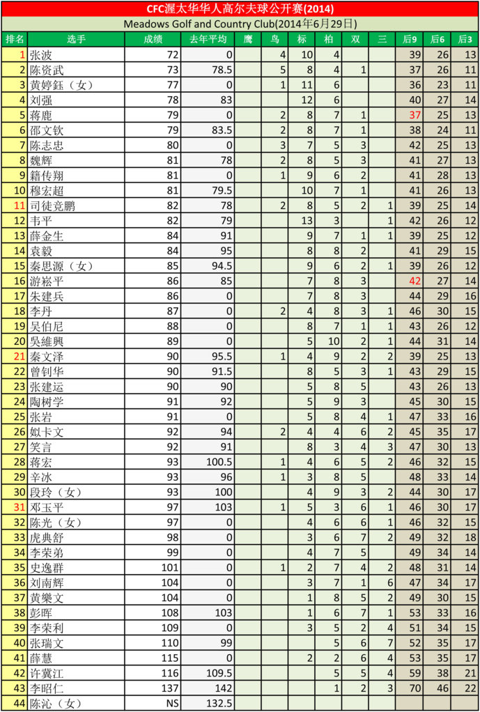 final_scores.jpg
