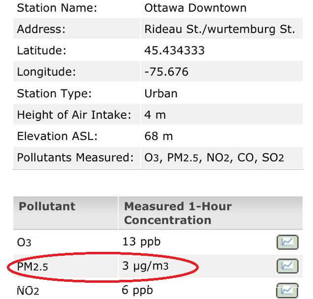OttawaPM25.png