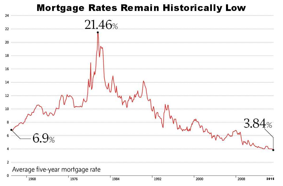 mortgage-interest-rates-Canada-historically.jpg