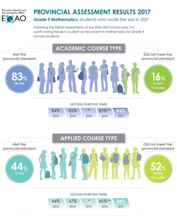 infographic-2017-grade9-results.png