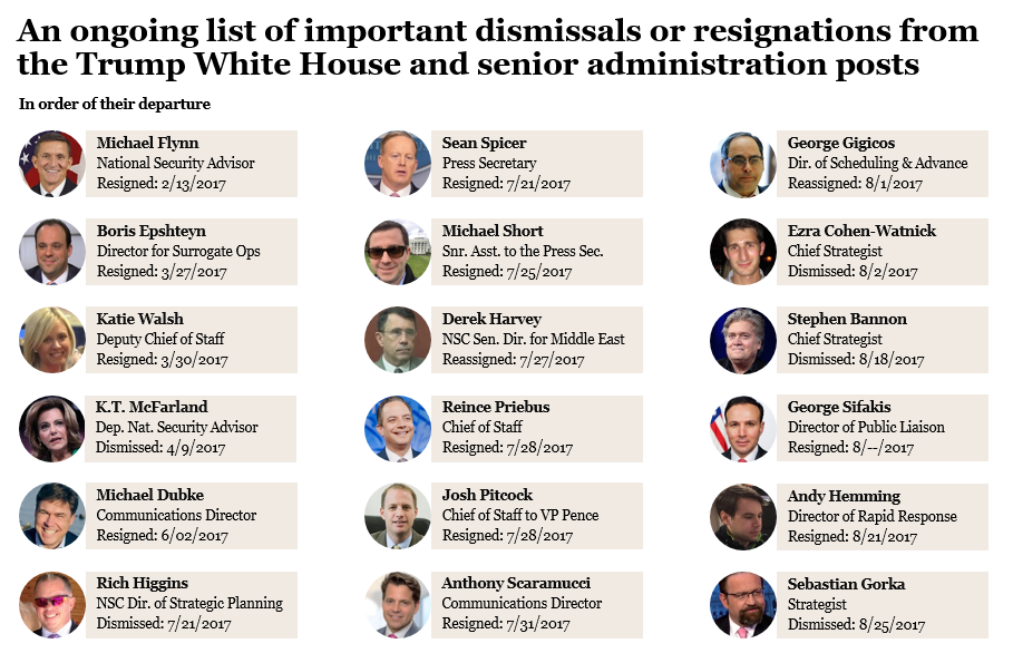 list-update.png