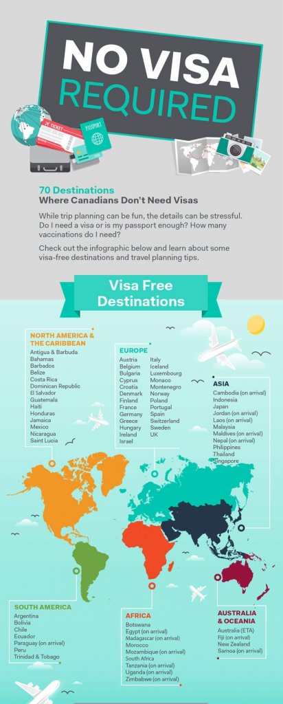 no-visa-required-canadian-travellers-1.jpg