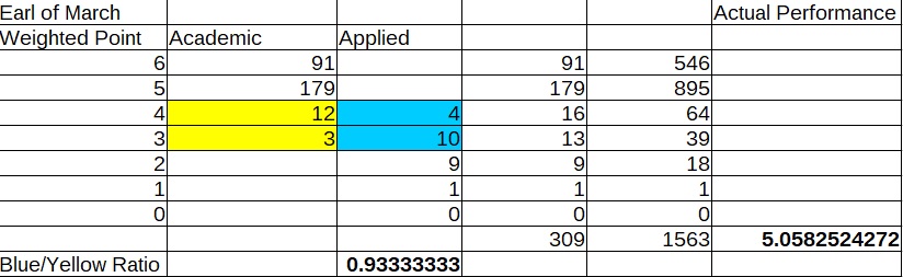 EOM_Math_ActualPerformance.jpg