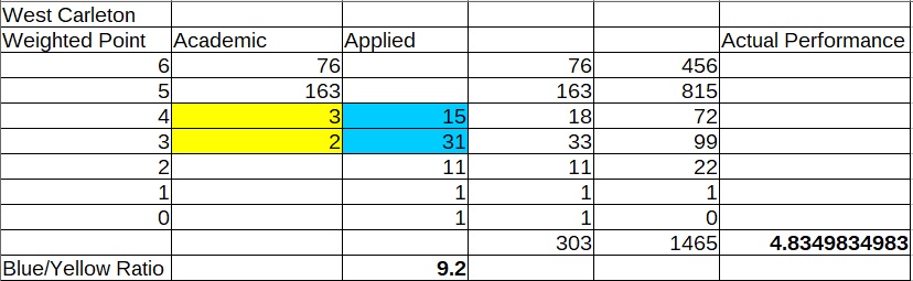 WestCarleon_Math_ActualPerformance.jpg