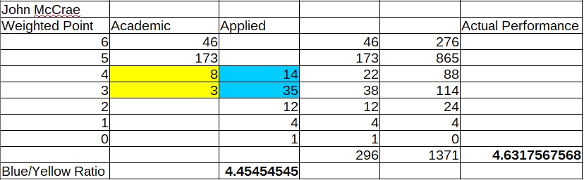 JohnMcCrae_Math_ActualPerformance.jpg