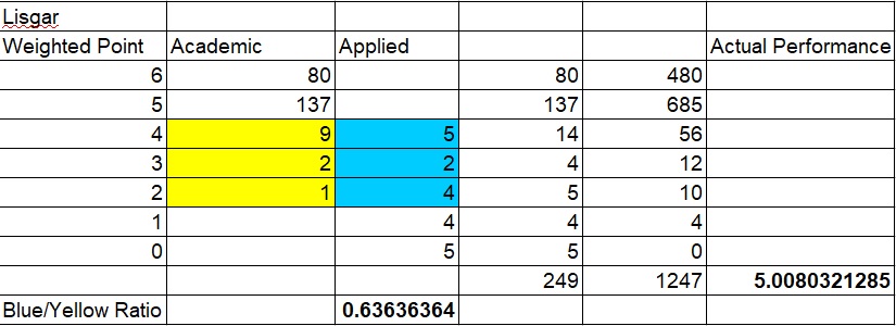 Lisgar_Math_ActualPerformance.jpg