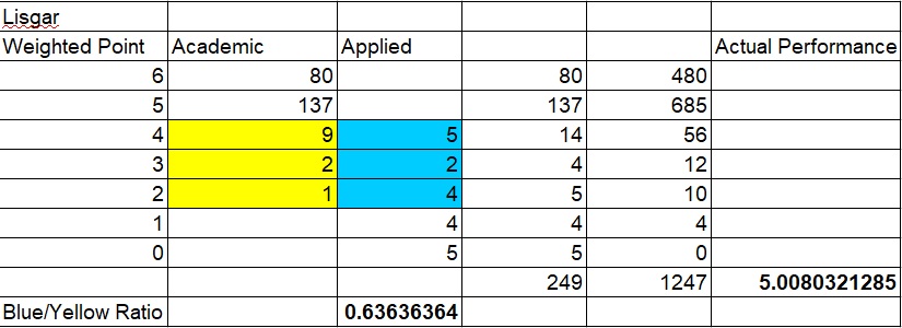 Lisgar_Math_ActualPerformance.jpg