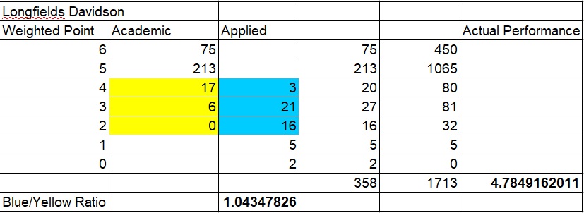 LDH_Math_ActualPerformance.jpg