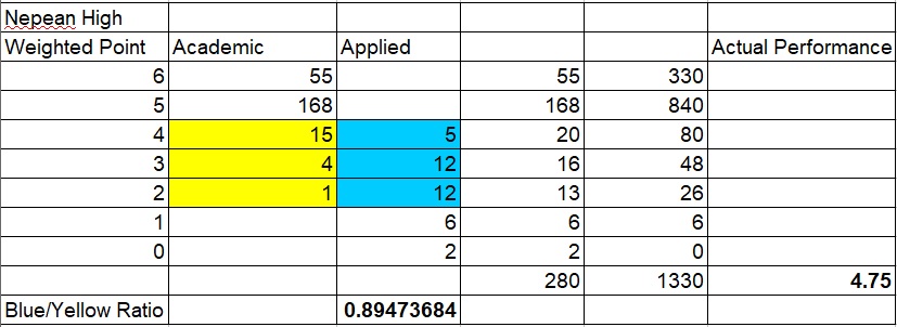 Nepean_Math_ActualPerformance.jpg