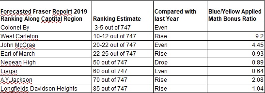 Summary_Fraser2019Forecast.jpg