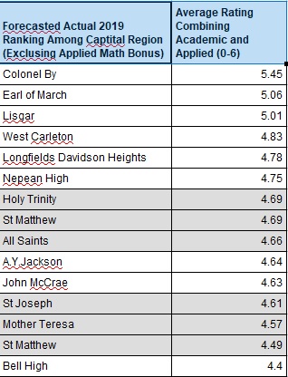 PublicAndCatholic_All_AverageRanking_TakingOutAppliedBonus.jpg