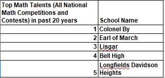 TopMathTalents.jpg