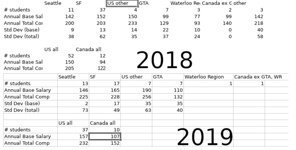 Waterloo_SE_US_Jobs.jpg