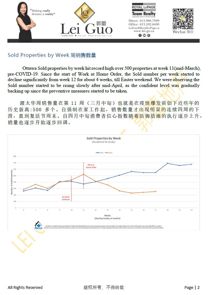COVID-19 Housing market Analysis 2.jpg