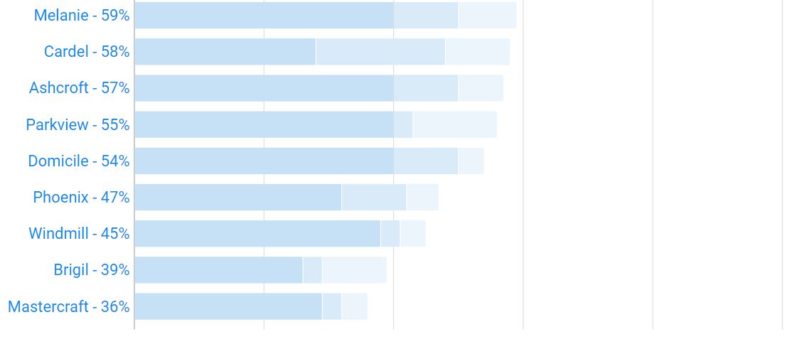 house ranking 2.JPG