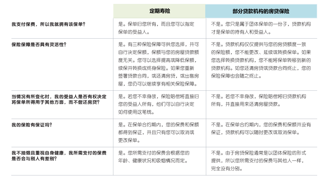 13 定期寿险与房贷保险.png
