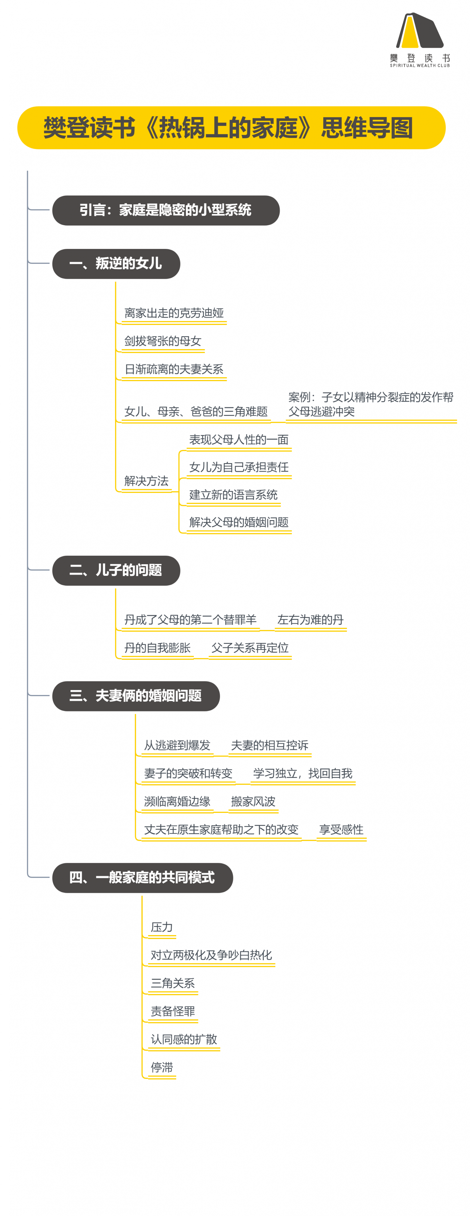 热锅上的家庭_1612320526563.png