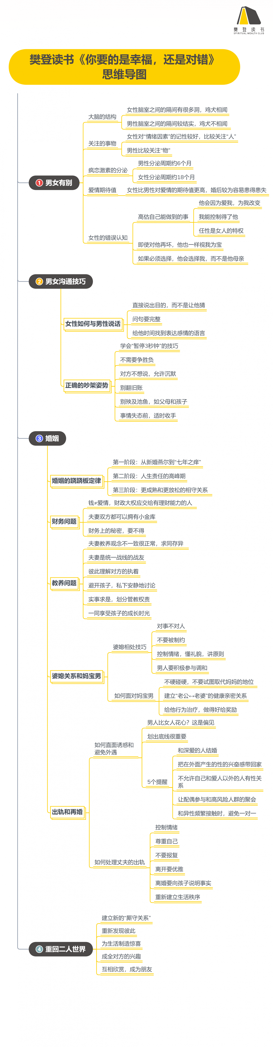 你要的是幸福，还是对错_1612383228071.png