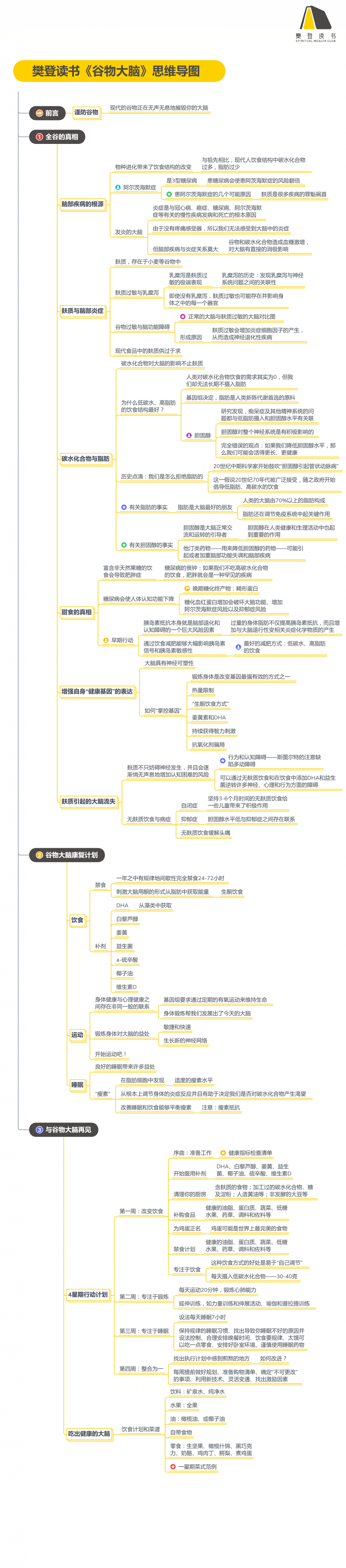 谷物大脑_1612543898827.png