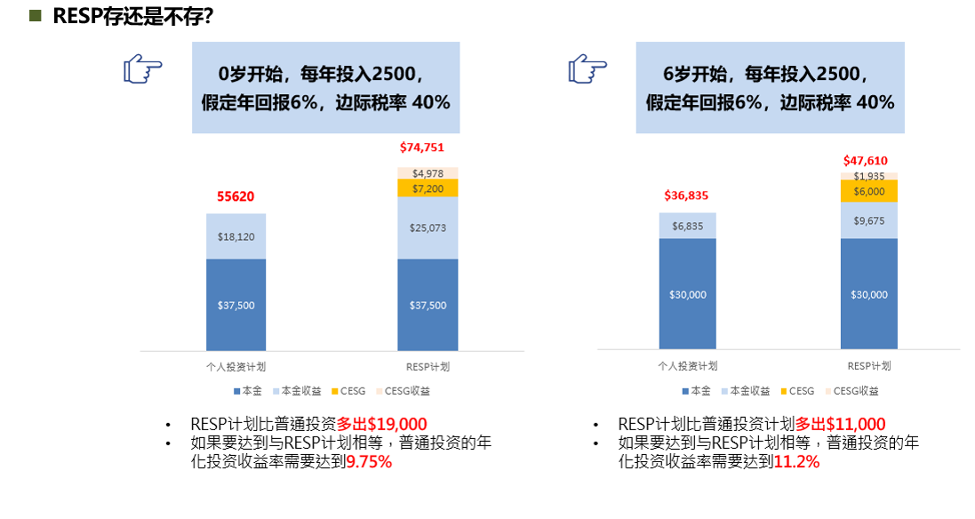 3.2 RESP存还是不存.png