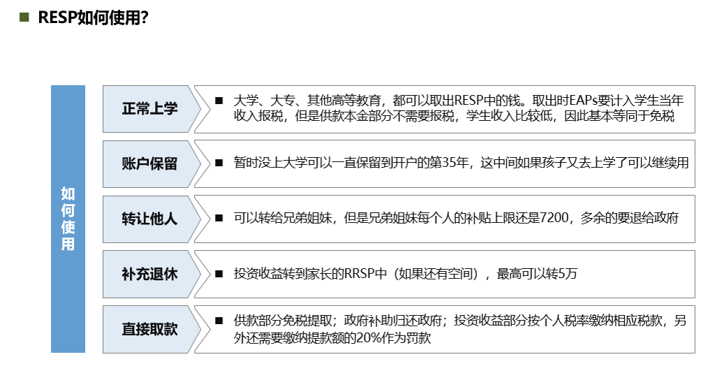 3.3 RESP该如何使用.png